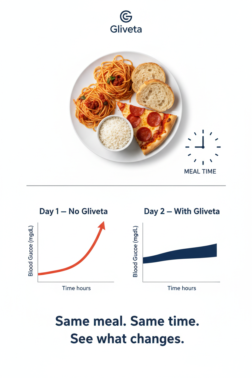 Gliveta Challenge Meal Clock Graphs